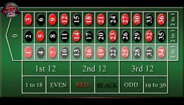 How to Play Casino Roulette?